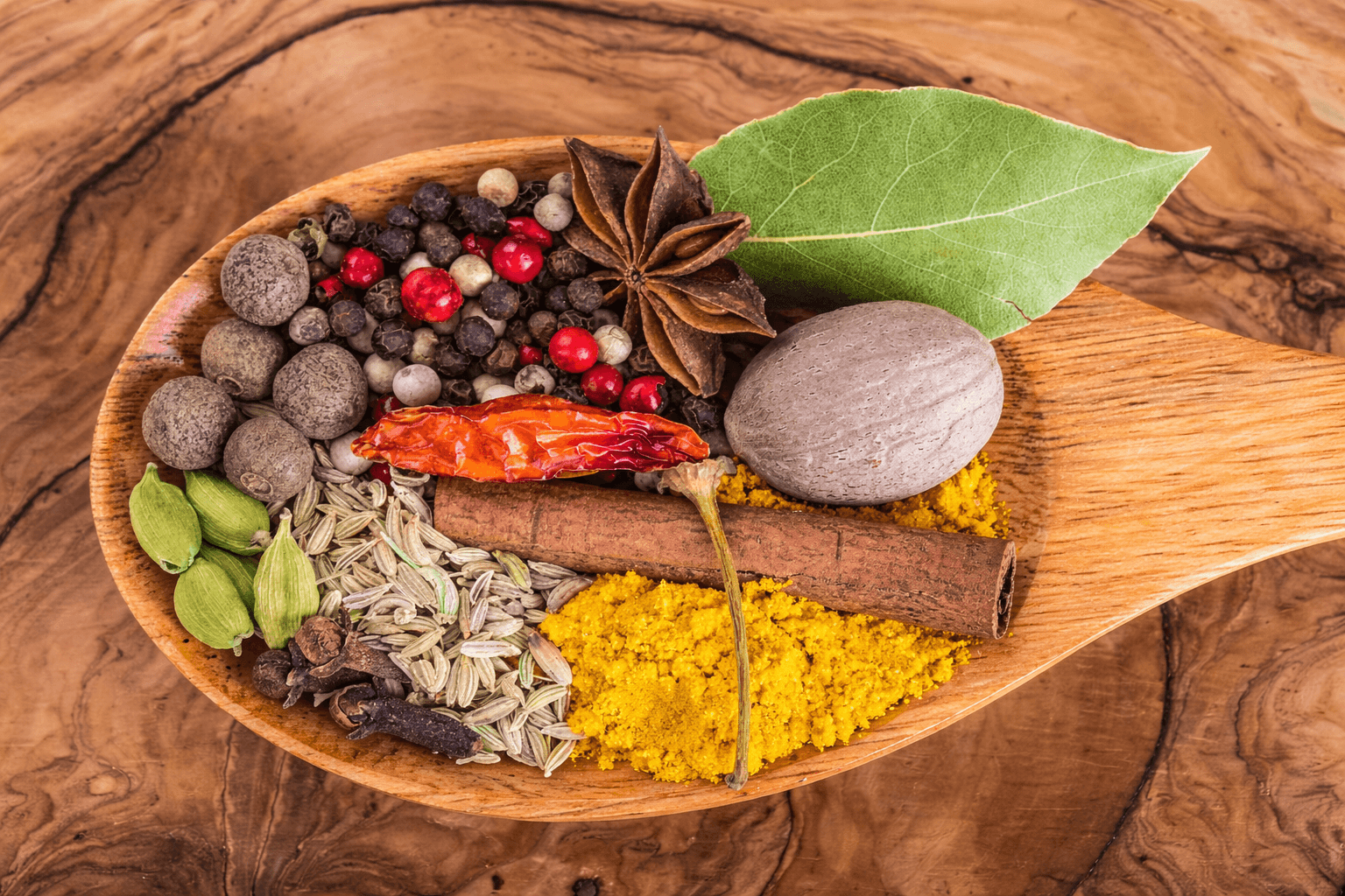 Top Ayurvedic Diet Practices